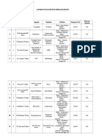 Laporan Pagi Anestesi Operasi Elektif