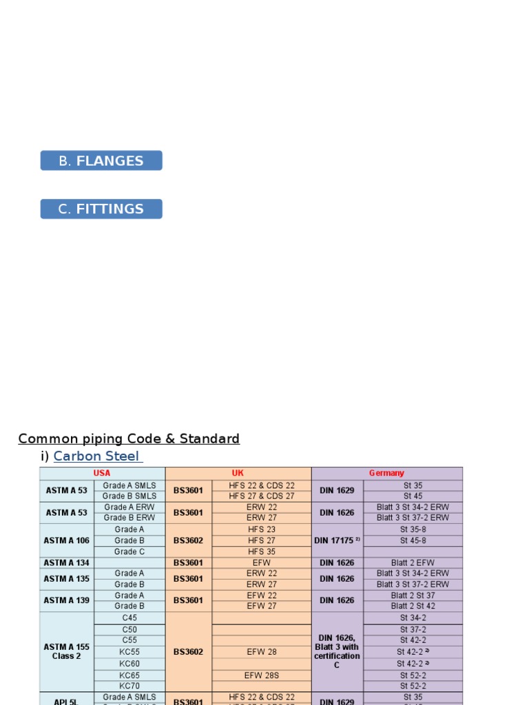 Piping Component | PDF | Screw | Mechanical Engineering