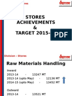 Stores Achievements & TARGET 2015-16