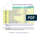 01-T11a2 Kronologi Kejadian Penting