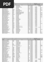 Download Inventory of dams in Massachusetts by The Boston Globe SN29002570 doc pdf