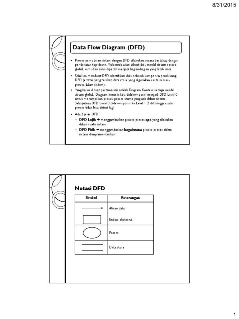 Data Flow Diagram (DFD) Guide | PDF