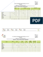 Tablas de Medalleria Dia 1