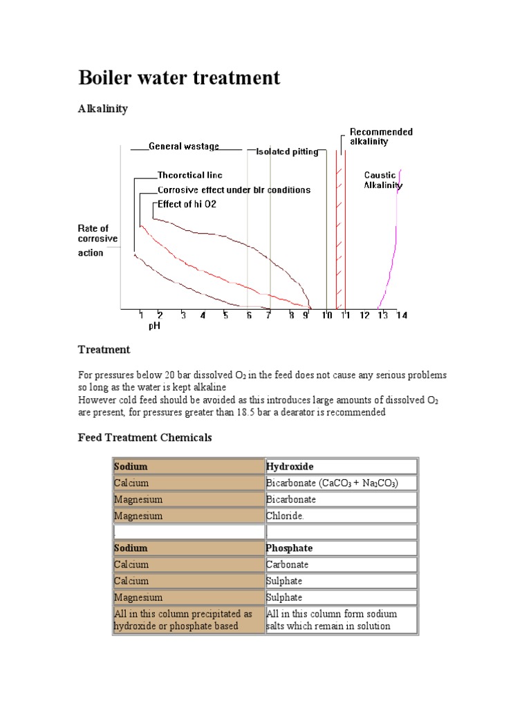 Boiler Water Treatment PDF Sodium Hydroxide Sodium Carbonate