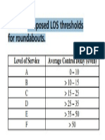 Proposed LOS Thresholds for Roundabouts