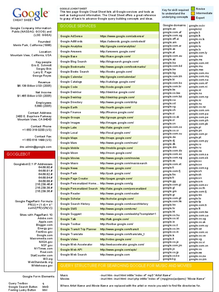 Google Cheat Sheet | Internet Search Engines | Information Retrieval ...