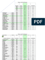 Tabla de Proteinas