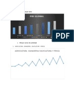 Indicadores Pib