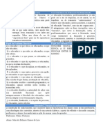 Características Da Educação Bancaria