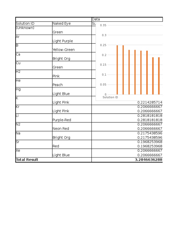 Flame Lab 1 | PDF