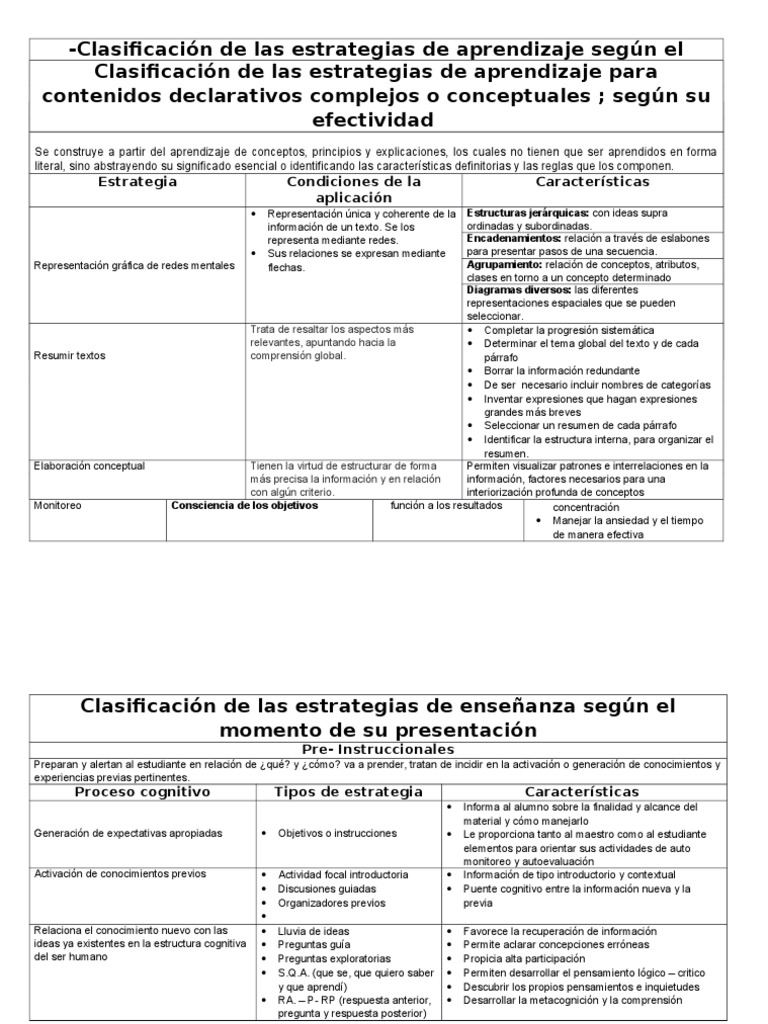 Clasificación de Estrategias de Aprendizaje | PDF | Memoria | Concepto