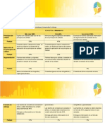 A2. Rubrica de Evaluacion U1