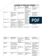 Fármacos contra virus herpes y hepatitis