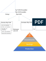 25 Years Old Income: PHP 70,000.00 (Monthly) Expenses: PHP 30,000 (Monthly) Savings: PHP 40,000