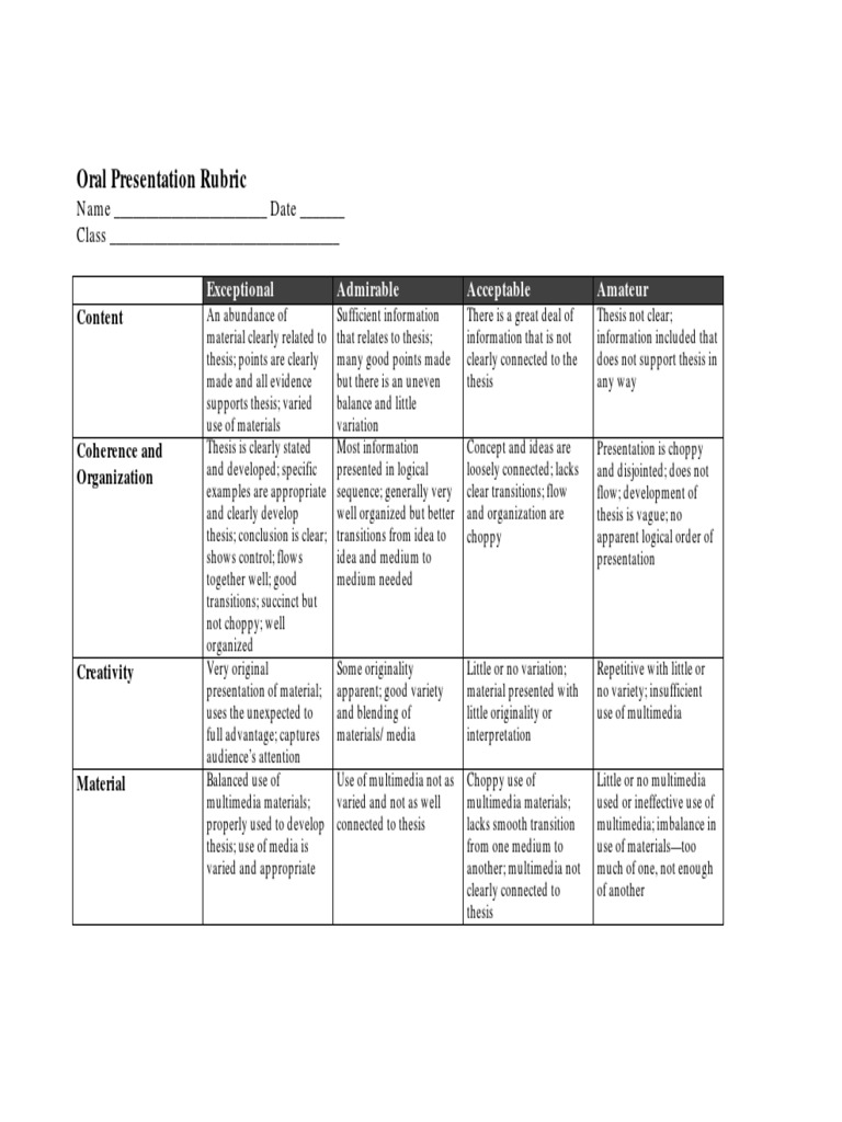 High School Oral Presentation Rubric | PDF | Cognition | Communication
