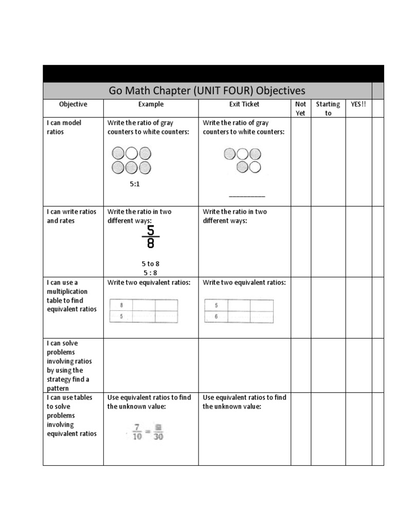 Unit 4 Gomathchecklist | PDF
