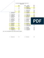 Counties Ranked by Unemployment Rate: February 2010 Rank County Rate Rank County Rate