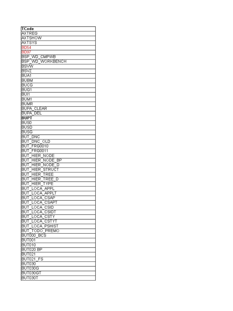 SAP TCodes and Functions Overview | PDF | Customer Relationship ...