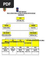 Struktur Organisasi Komisariat Ppni Rsud Kota Mataram