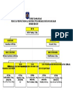 Struktur Organisasi Komisariat Ppni Rsud Kota Mataram