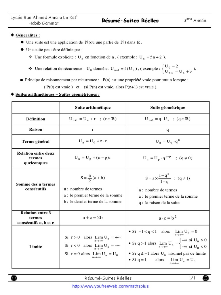Cours Math - Résumé Suites Réelles - 3ème Math (2009-2010) MR Hbib ...