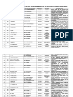 Statement Showing The Particulars of Ph.D. Degrees Awarded For The Year 2000 (Science & Engineering)