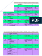 Perancangan Amali Dessert II 2015