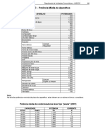 Ric BT 1.4 - Tabela Potencias