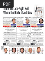 Download LatThe Great Late-Night Poll Where the Hosts Stand NoweNight-2010to2015 by The Hollywood Reporter SN290214492 doc pdf