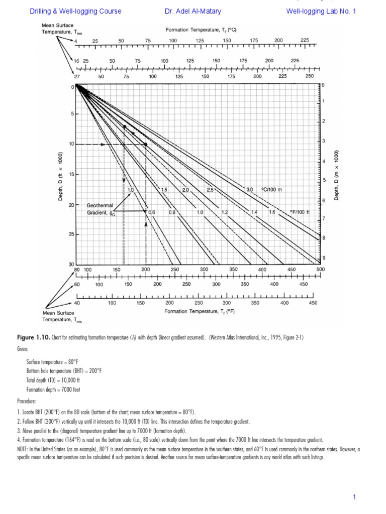 Well Logging Lab No 1 Chart For Estimating Formation Temperature Tf