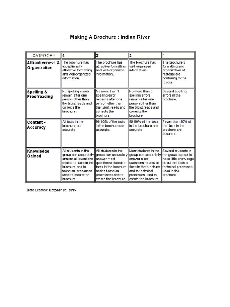Indian River Brochure Evaluation Guide | PDF | Career & Growth