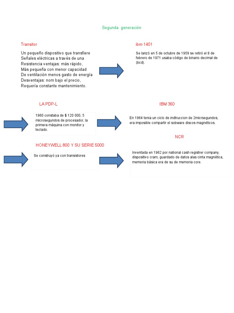 Segunda Generacion | PDF | Almacenamiento de datos de la computadora ...
