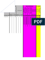 Data Entry Raw Difference Standardised Effect Size