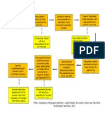 Workflow - Requisition - PO Process