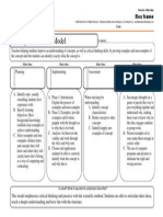 Concept Attainment Model