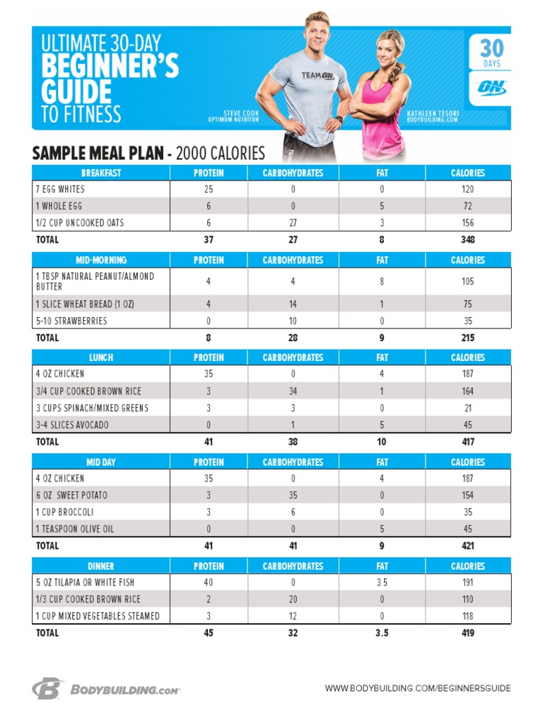 Free Printable 2000 Calorie Meal Plan