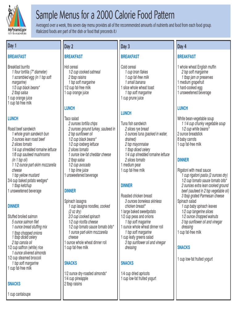 Sample Menus for a 2000 Calorie Food Pattern: Day 1 Day 2 Day 3 Day 4