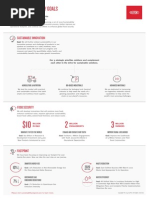 DuPont Sustainability Infographic