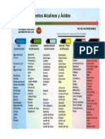 Alcalino alimentos saludables