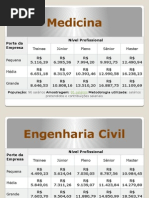 MATERIAL - Aula 04 - Carreiras - Empregos x Salários