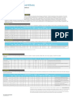 Zn4 Rust Preventives Line Card 100529