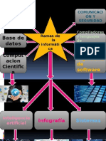 Mapa Mental Informatico