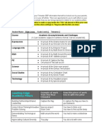 Course Academic Accomplishments and Challenges: Leading Edge Academy Pillars