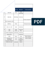 ID Activity / Project Process Market Information