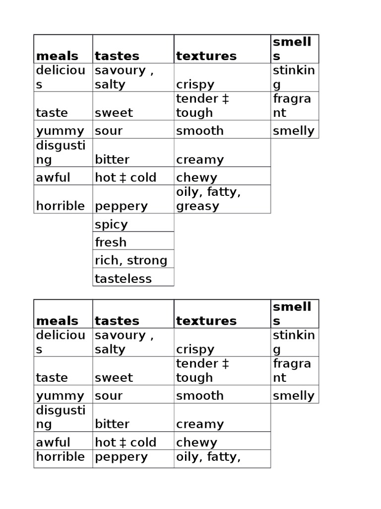 Food Tastes and Textures Guide | PDF
