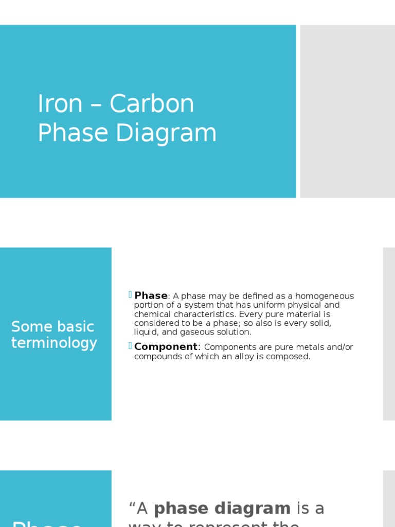 Iron - Carbon Phase Diagram | PDF | Phase (Matter) | Steel
