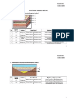 Pengurutan Kejadian Geologi