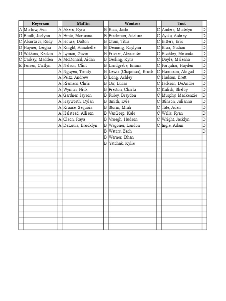 Student Names List by Category | PDF