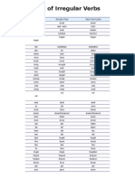 List of Irregular Verbs: Infinitive Simple Past Past Participle