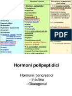 Hormoni 3 Pancreatici+adipocitari - 2015